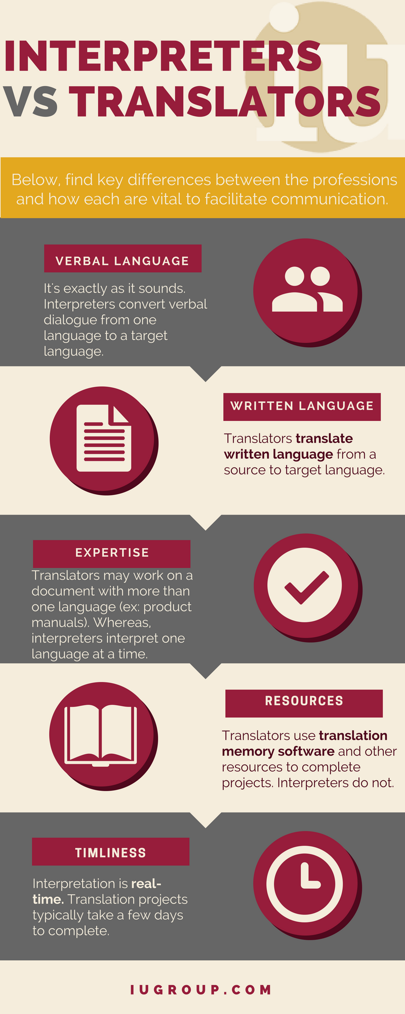 Difference Between Interpreters and Translators | Interpreters Unlimited Blog